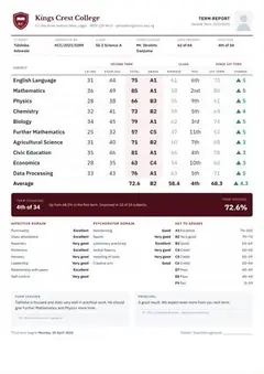 The Trend report card design
